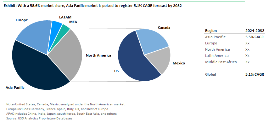 Asia Pacific Vinyl Acetate Monomer Market Outlook